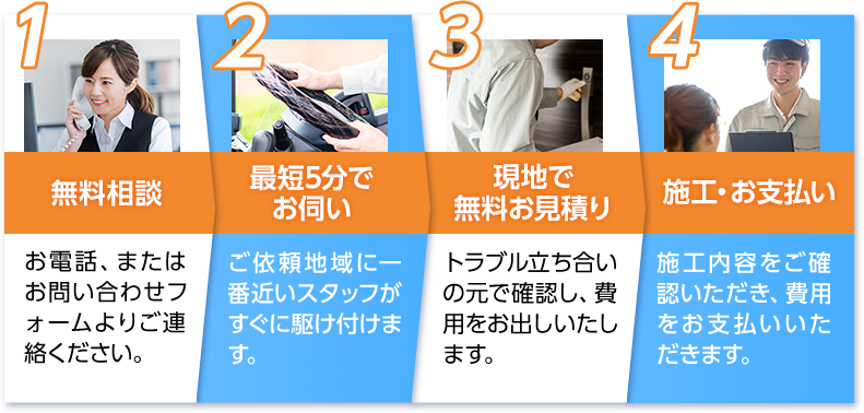 無料相談・最短5分でお伺い・現地で無料お見積り・施工・お支払い