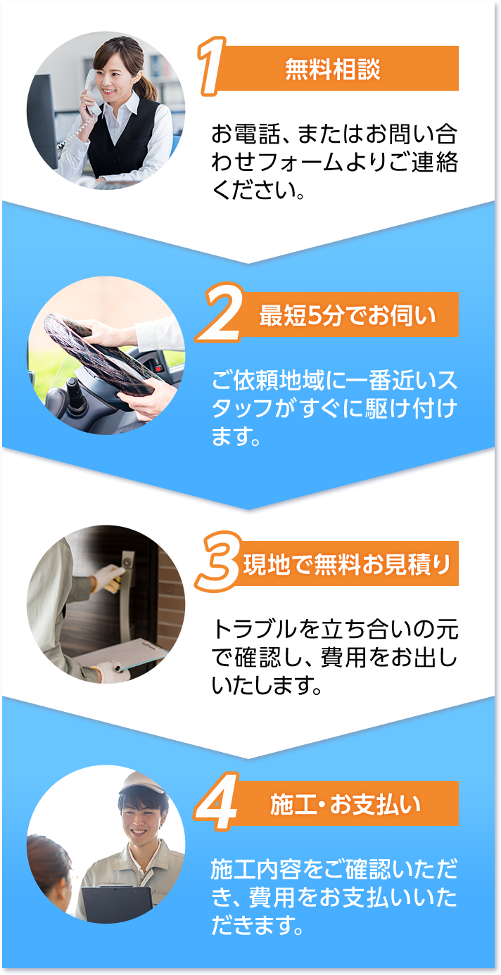 無料相談・最短5分でお伺い・現地で無料お見積り・施工・お支払い